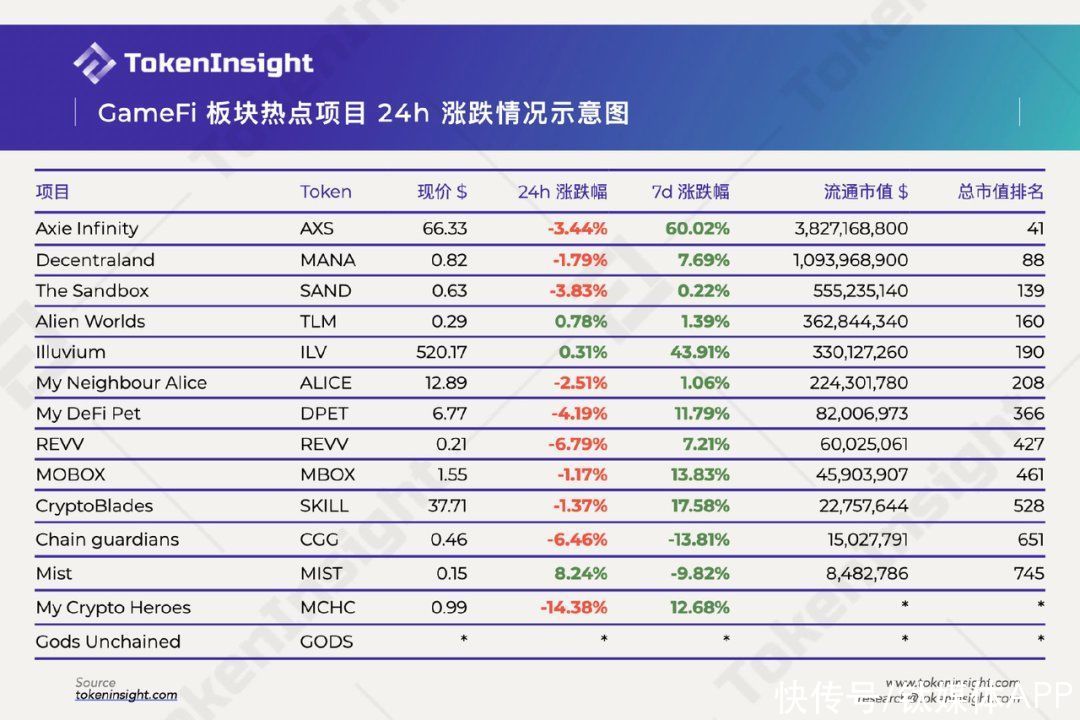 ygg|单日收入超王者荣耀，这款「边玩边赚」的无聊游戏强势出圈了