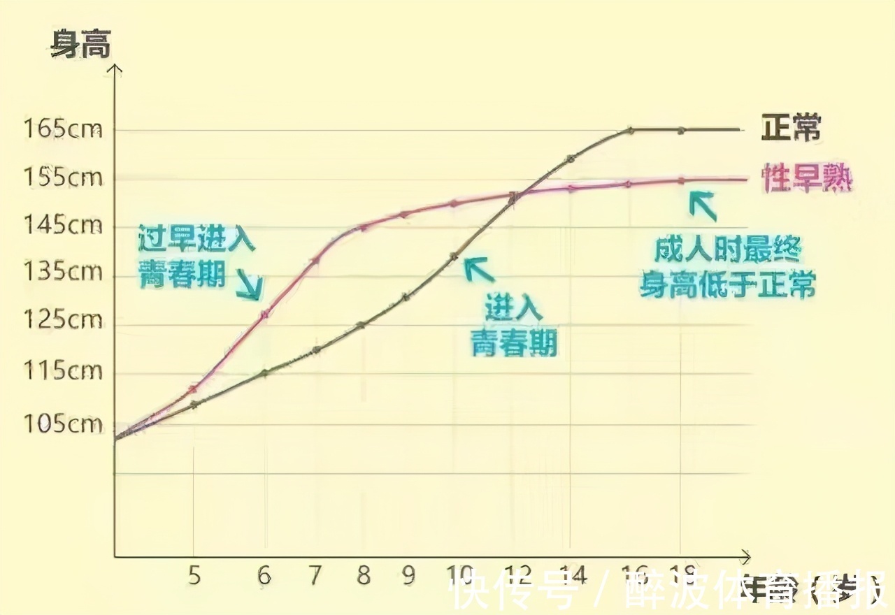身高表|1-18岁标准身高表出炉:达到这高度才算及格,你家孩子够高了吗?