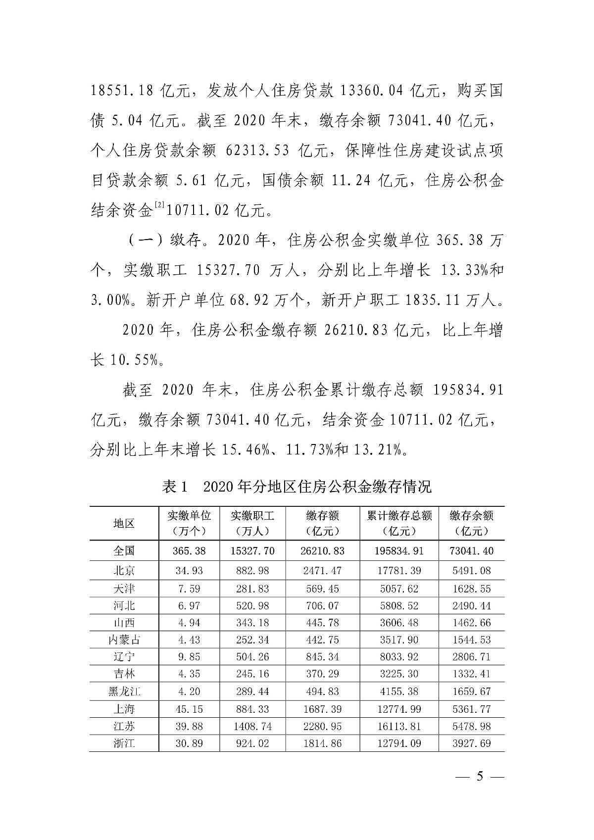 公積金|住建部：全國住房公積金2020年年度報告