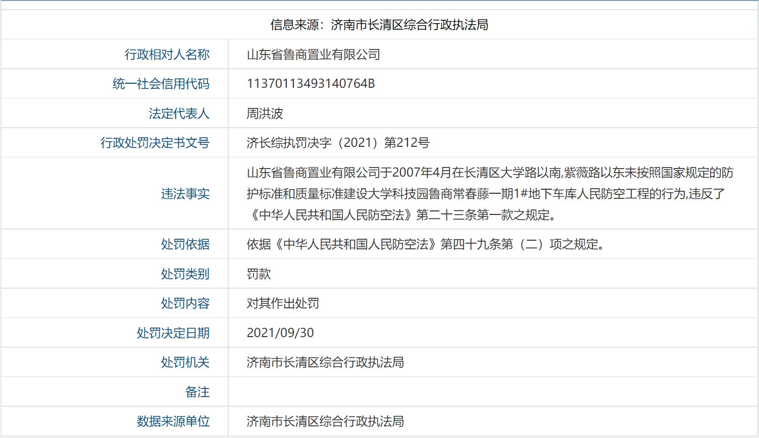常春藤|长清鲁商常春藤地下车库违规，多处被罚！