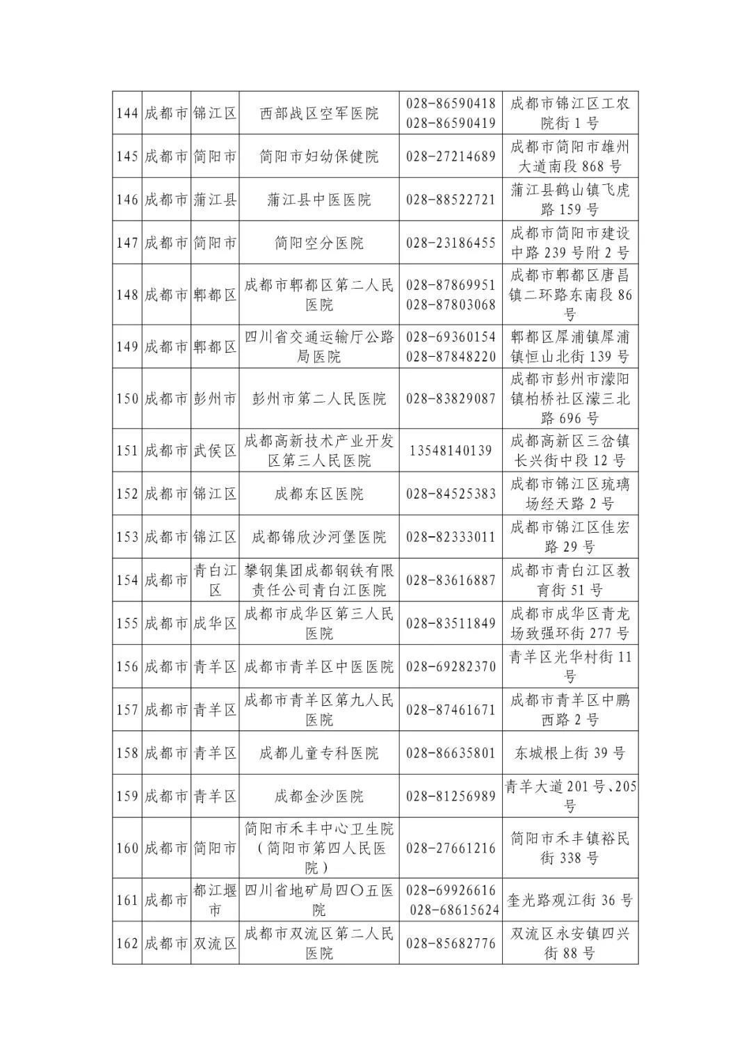 机构|最新版！四川省新冠病毒核酸检测机构信息