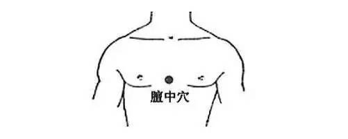 合谷穴|气郁、血淤、湿气、热邪、寒气,如何疏通?一文全都告诉你!