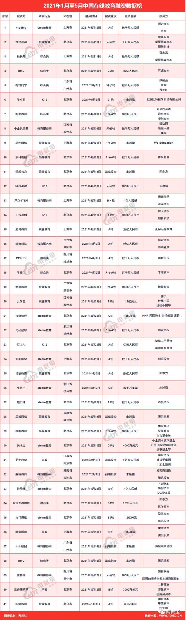 vipsing|在线少儿音乐教育“vipSing”完成数千万元A轮融资