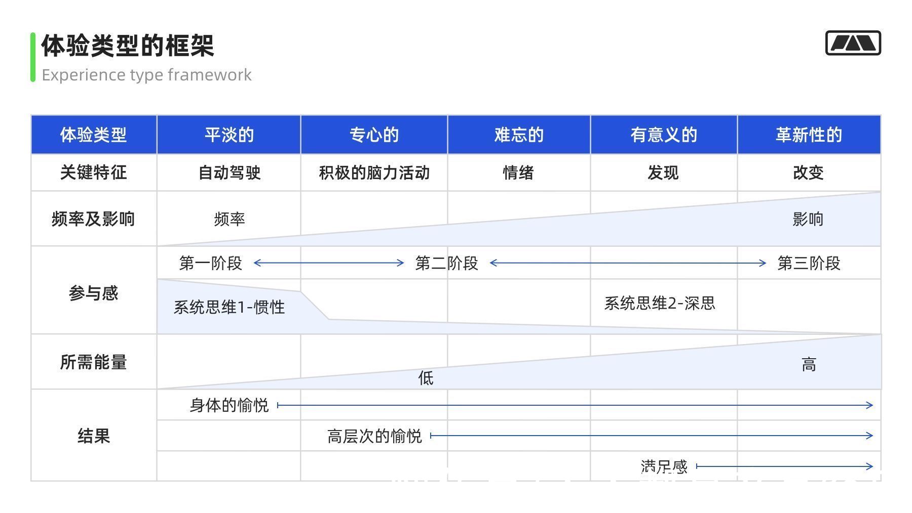 视角|万字干货！大厂最爱的用户研究方法全方位科普