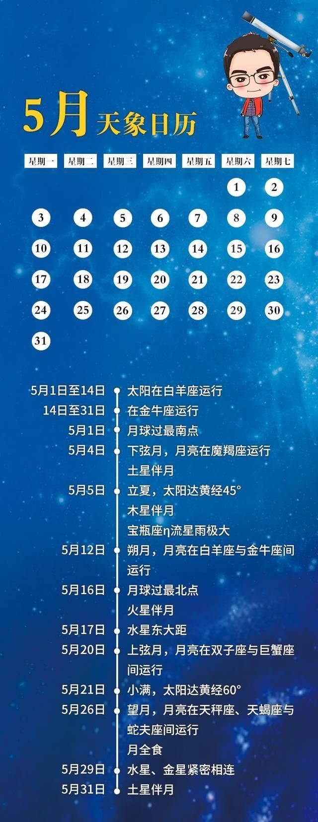 追“星”记丨流星雨、水星东大距、月全食……5月星空很“精彩”