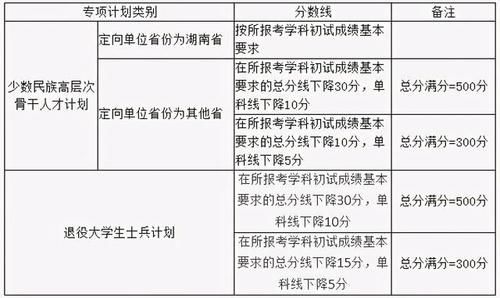 湖南大学2020、2019、2018考研分数线、报录比汇总