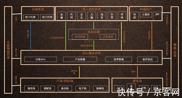 精益售后|瑞云服务云分享：Keep如何通过数字化的建设，实现精益售后管理