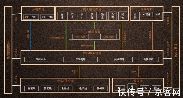 精益售后|瑞云服务云分享:Keep如何通过数字化的建设,实现精益售后管理