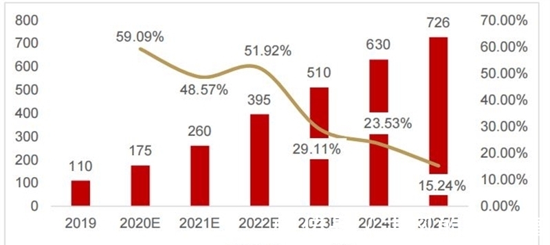 fpgGPU最新发展报告,AI芯片王者,五大国内名星玩家大显身手:智东西内参