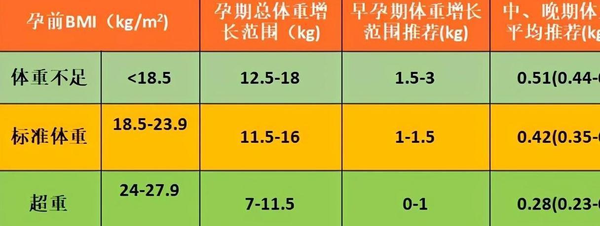 信号|胎儿吃不饱，会向孕妈发射信号，孕早中晚期表现各不同