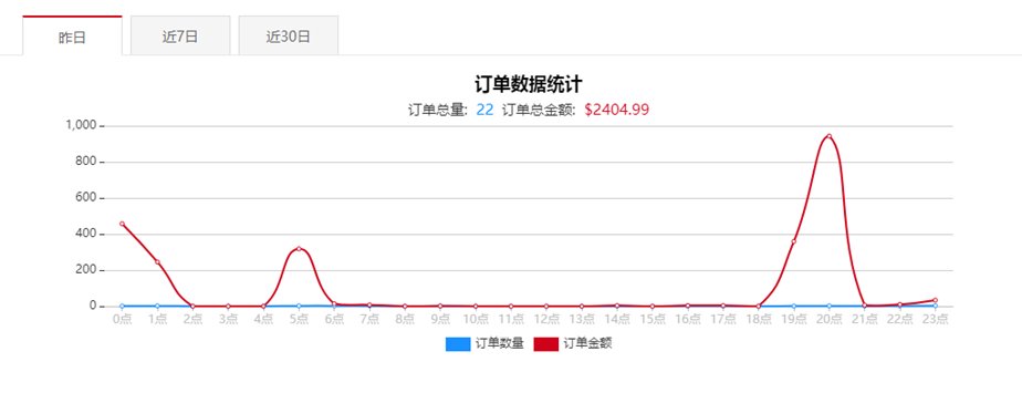 投入|2020年还适合做跨境电商吗，投入会不会很大？