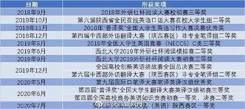 大姑娘|35门课满绩，三年专业第一，掌握4门外语……这位西大姑娘太优秀了！