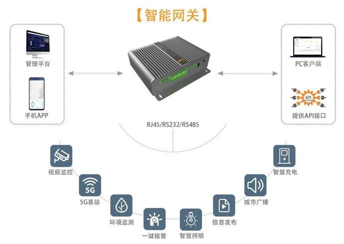 名家汇智慧杆：万物互联，只要这根“黑科技”！|深晚报道| 科技