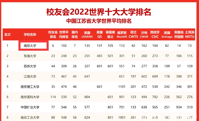 学到了吗（江苏十大重点高中排名）中专毕业证15天拿证 第4张