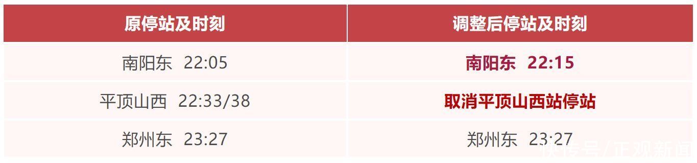 南阳部分列车运行时刻有变化