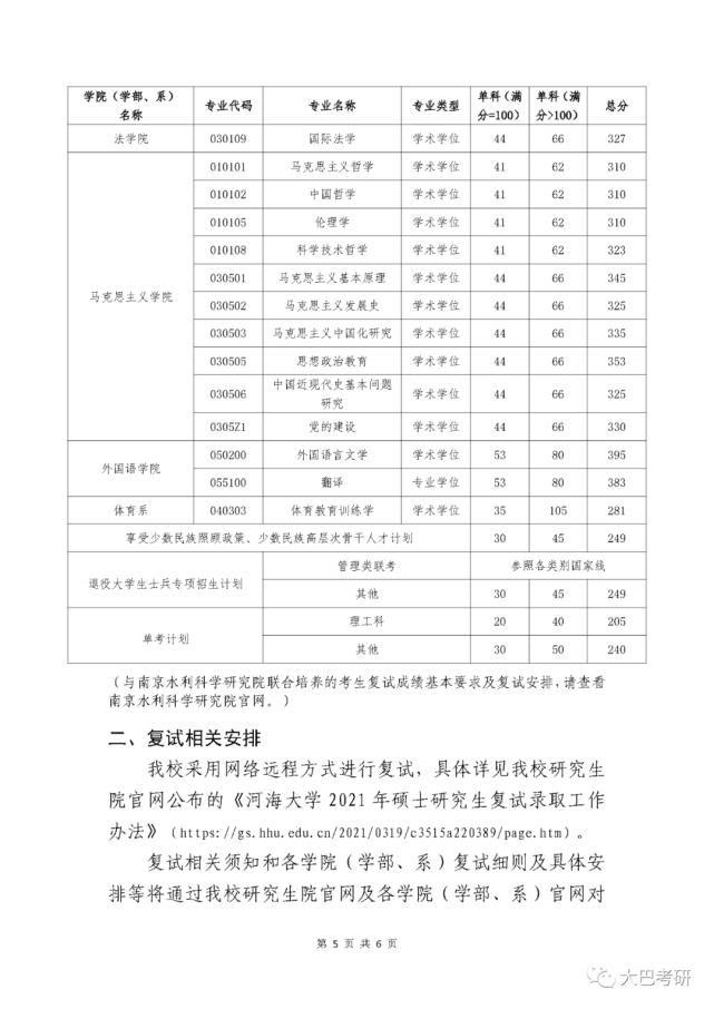 河海大学复试线公布！