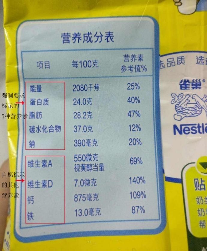 国家营养协会|你买的那些儿童食品真的健康吗?教你30s判断