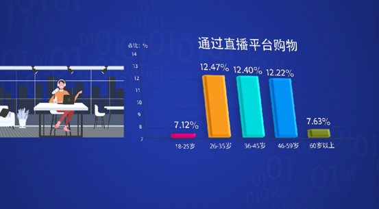 最新调查！中国网民玩儿手机最爱刷“它”，已超过即时通讯！