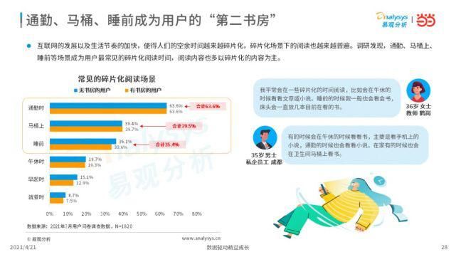 2021年中国书房与阅读现状洞察