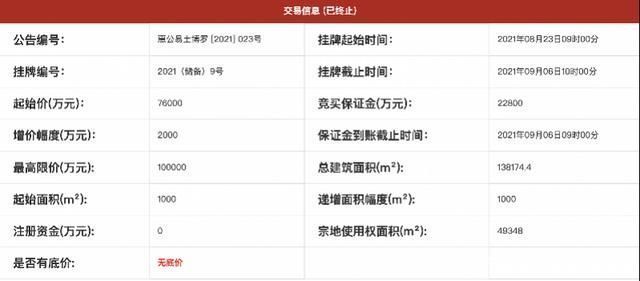 地块|最高限价7237元/㎡!博罗石湾一商住地也玩“竞配建”!
