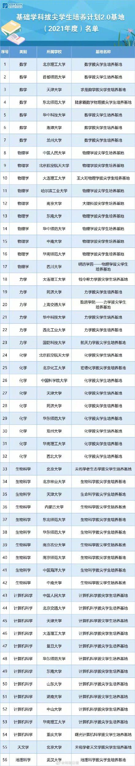 学科|郑大为河南赢得首个教育部基础学科拔尖基地