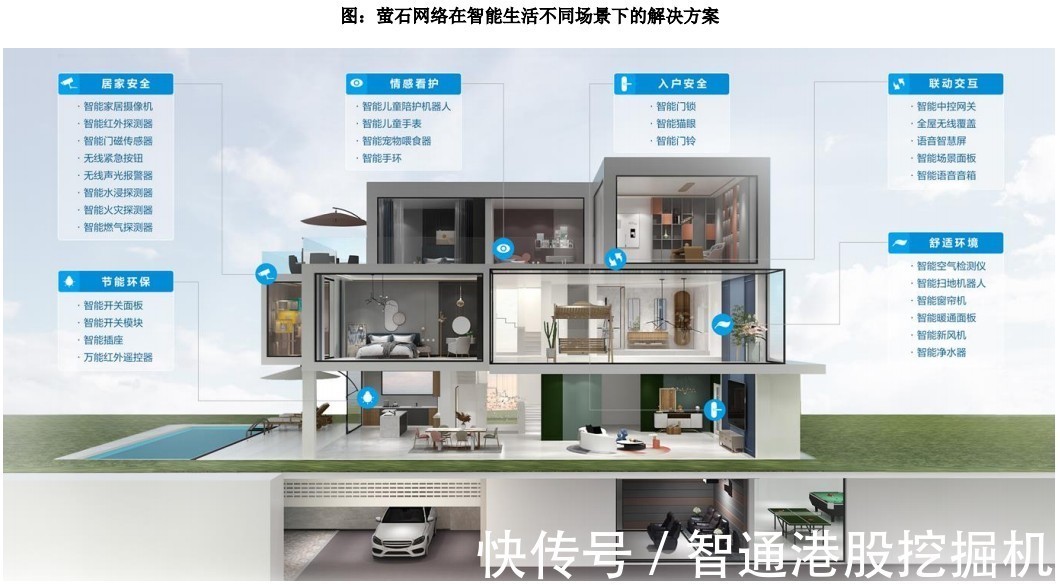 家居|萤石网络：海康威视(002415.SZ)2.0版?