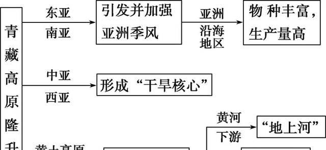 复习|【专题复习】高考必考热点自然地理环境的整体性与差异性