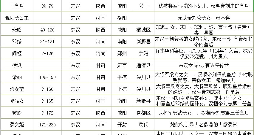 赵飞燕|汉朝著名女性一览表 汉朝四大美女你会选谁?