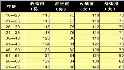 高血壓只能一直吃降壓藥嗎?中醫也可以,專家教你中西結合降血壓