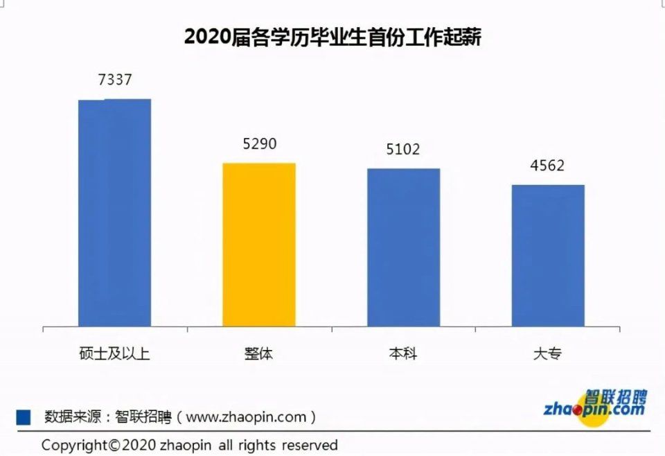 落户|在中国， 能考上一本究竟意味着什么？ 你考虑过么？