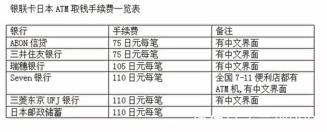 银行卡|名校志向塾：日本留学怎么办银行卡最省钱？