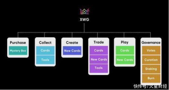 games|XWG上线在即，深度解析 NFT 游戏 X World Games 为什么值得关注