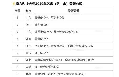 进步“最快”的4所大学，第四所让人意外，并不是双一流大学