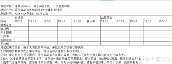 表盘|不用不知值不值 篇一百八十七：游泳教练实测Amazfit跃我GTR 3Pro运动手表