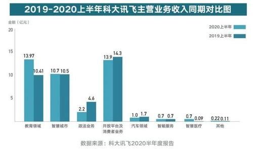 科大讯飞：AI青年的是与非