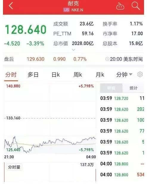 ceo|耐克服软!CEO受访称耐克是为中国而生,网友:先道歉再说吧