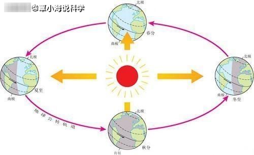 南半球北半球怎么分