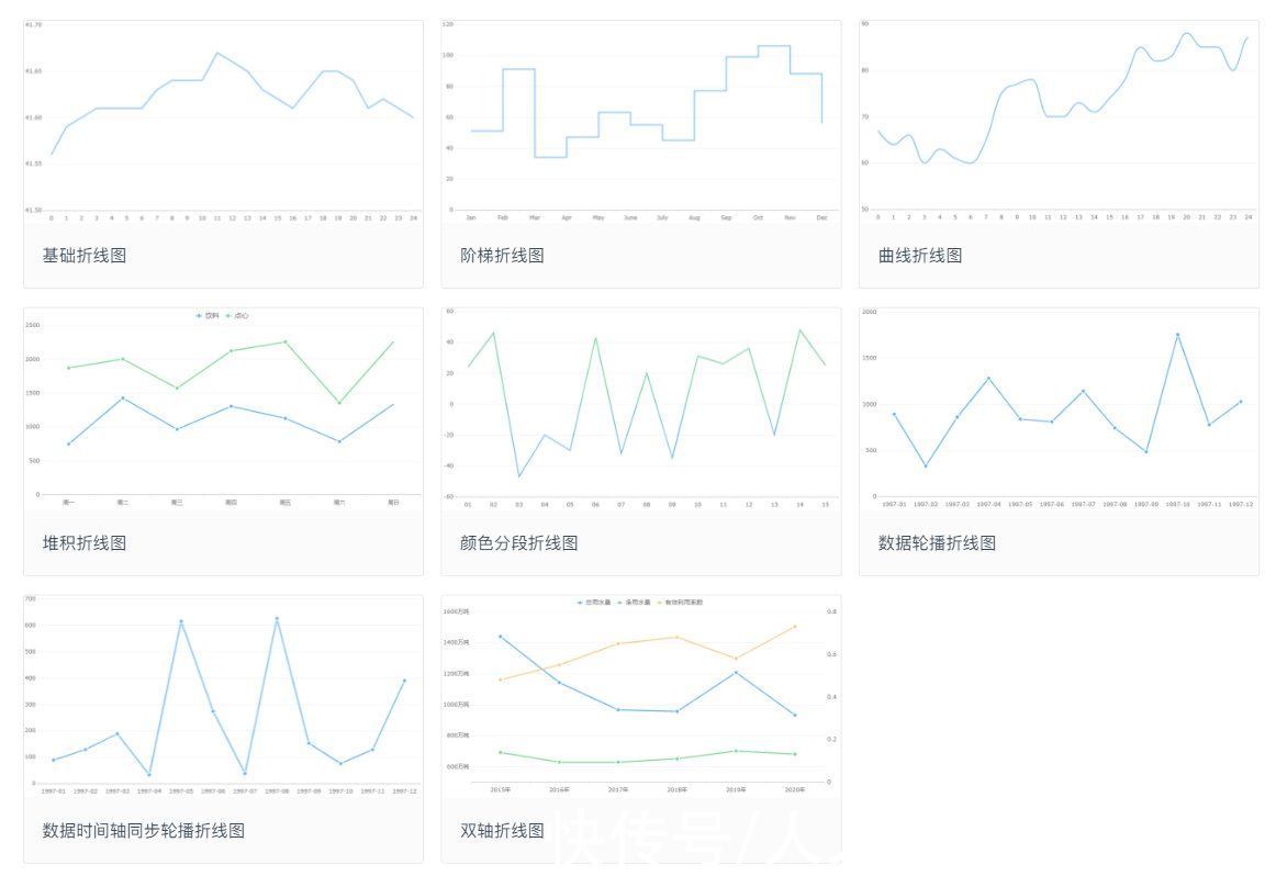 统计图|动态折线统计图