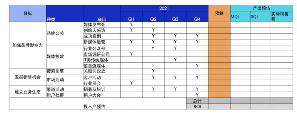 To|To B年度市场计划指南