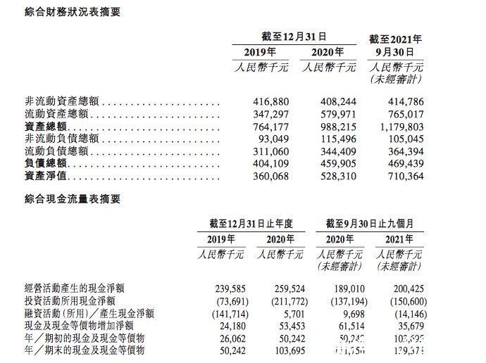 上市|冲击“麻辣烫第一股”，杨国福提交港股上市申请