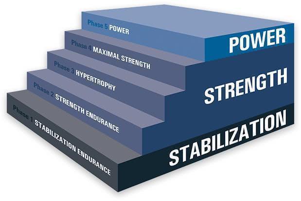 进食|健身房中10个会造成你肌肉流失的训练误区,赶快躲开它们