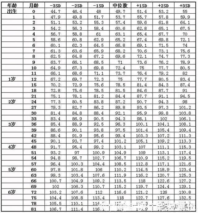 标准身高体重对照表女童 标准身高体重对照表女童