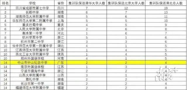 中山纪|全省第一！中山纪中4人入选国家集训队，保送清北