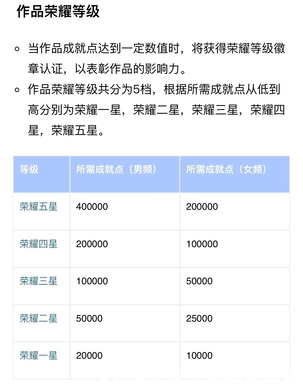 乌贼|书荒拯救行动，五本荣耀等级最高的好书，看了它晚上又要熬夜了