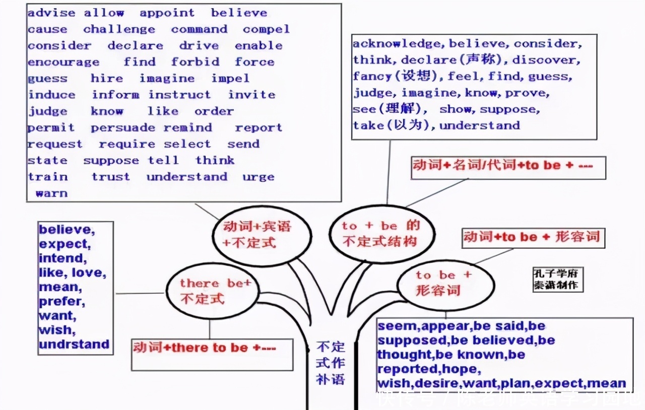 汇总|九科全！2020年高考各科思维导图全汇总，高中三年都适用！