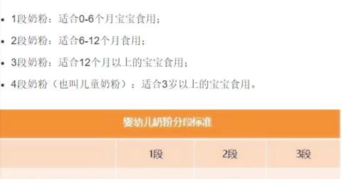 专家为何不建议给宝宝喝“三段”？不仅费钱，还伤孩子的身体