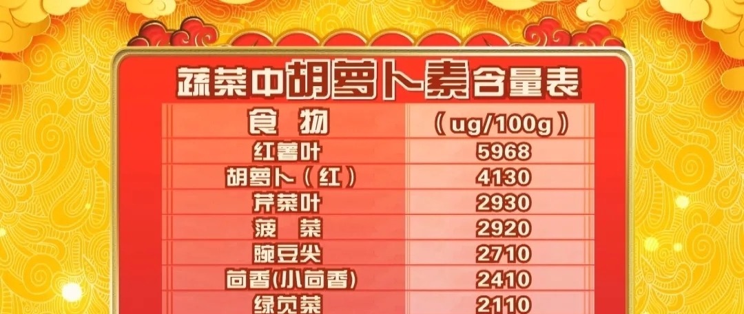 养生厨房|别吃红薯了，它才是“长寿菜”！润肠通便，百岁老人吃了几十年