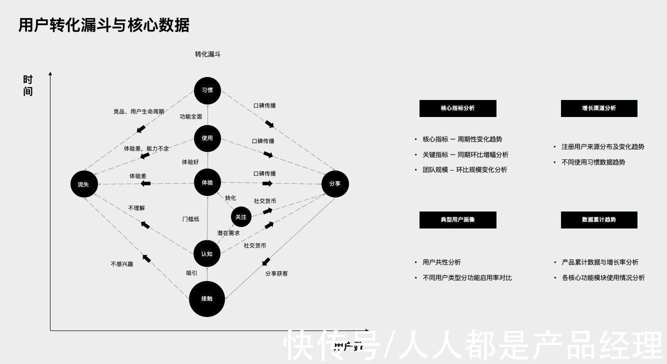 腾讯|流量稀缺，协作工具产品如何实现用户增长