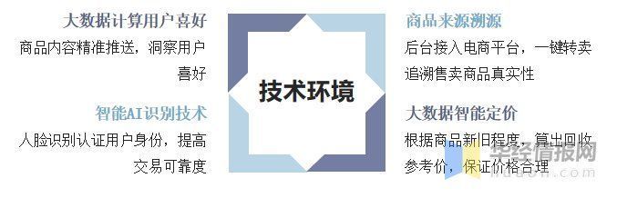 c2c|2020年中国二手电商行业现状及趋势，规范化、标准化为未来主旋律