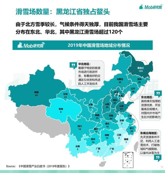 第679期 2021 中国滑雪行业白皮书